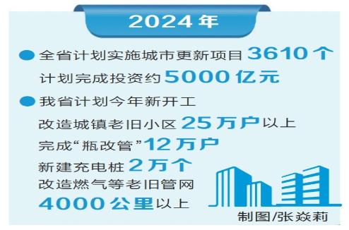 今年河南省计划实施城市更新项目3610个，投资约5000亿元 城市更新 生活更美