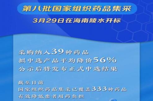 第八批国家组织药品集采开标：39种药品平均降价56%